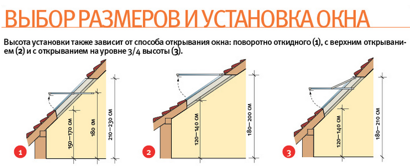Выбор размеров установки окна